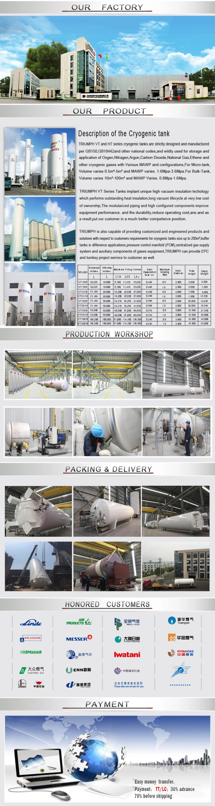 7.5m3 Hot Selling Cryogenic Liquid CO2 Storage Tank with ASME/GB