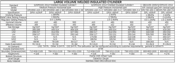 Horizontal Type Liquid Oxygen Nitrogen Argon CO2 Storage Tank Dewar Cryogenic Gas Cylinder