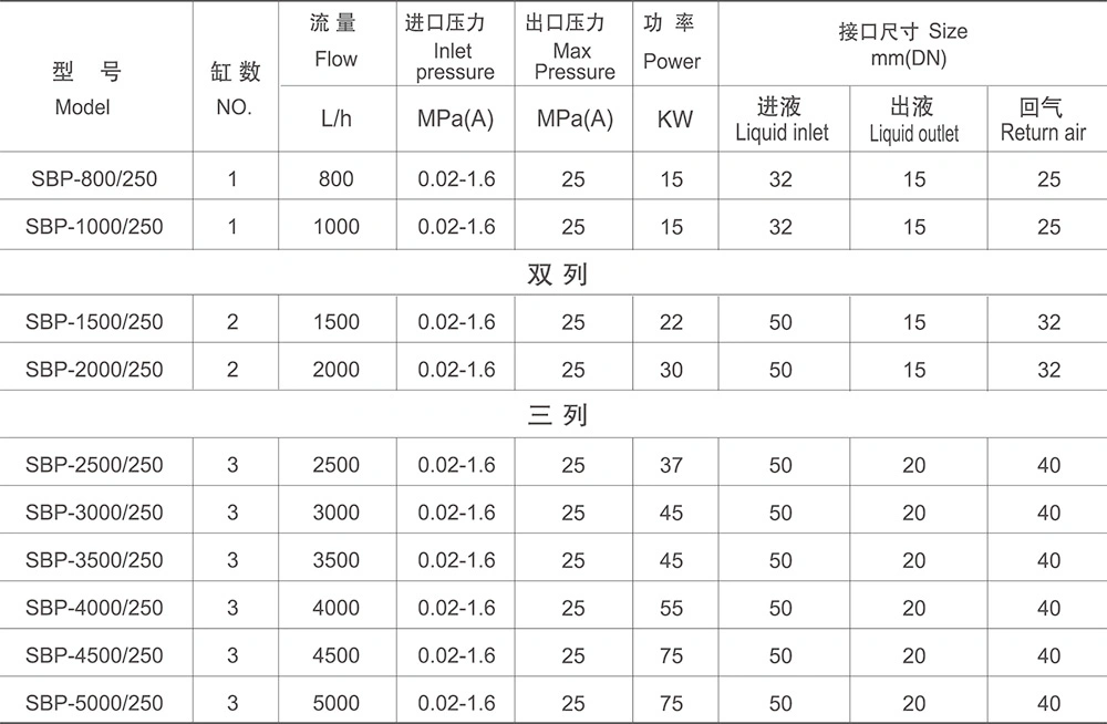 Cryogenic Liquid Oxygen Nitrogen Argon LNG Lco2 Filling Pump